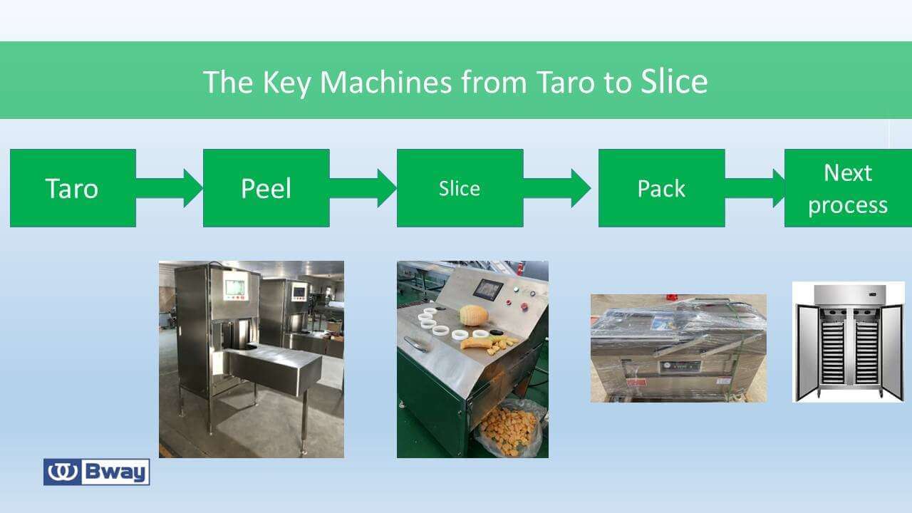 taro process machines taro process machines