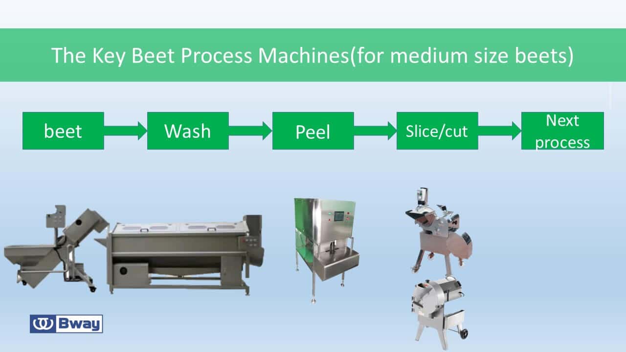 The Key Beet Process Machines The Key Beet Process Machines